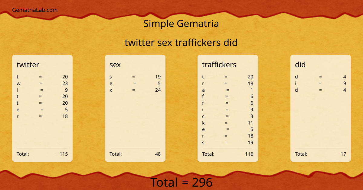 twitter sex traffickers did in simple Gematria